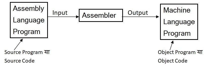 what is assembler